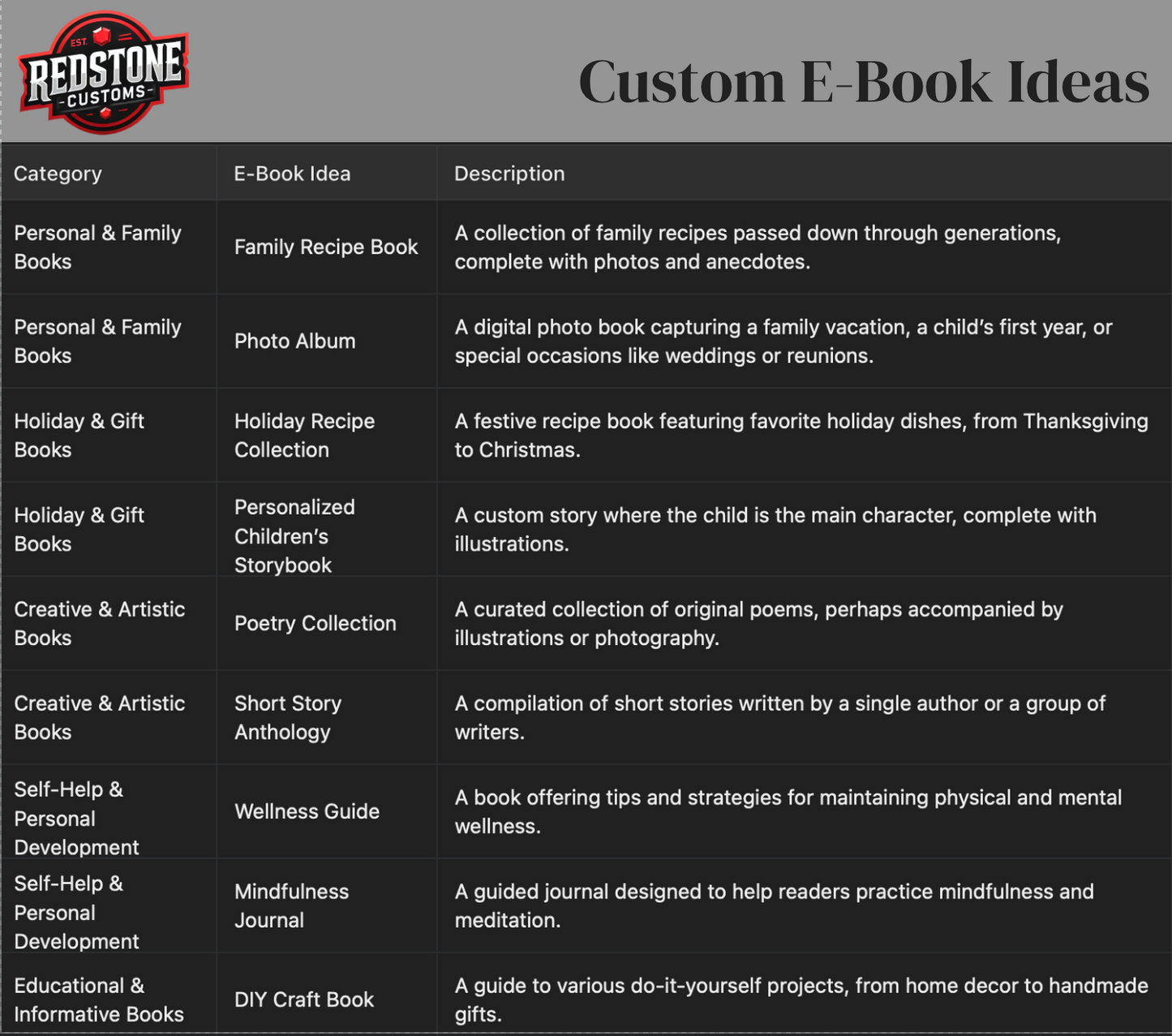 Custom E-Book Creation Service – Personalized Digital Books for  Personal Projects, Holidays, Special Occasions